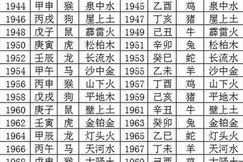 1976年五行属什么|1976 年出生属什么生肖